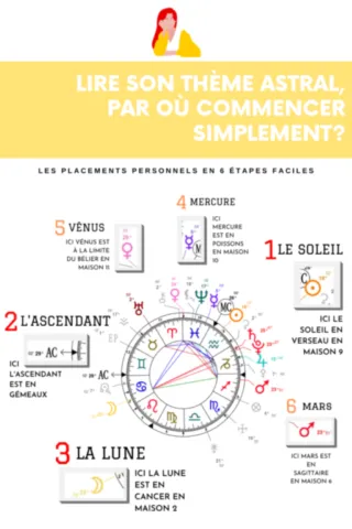 astrologie et chamanisme