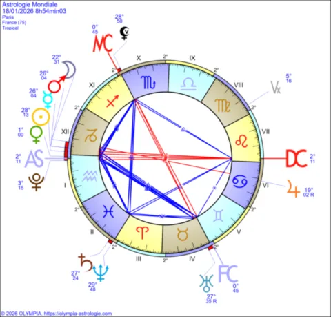 astrologie et chamanisme