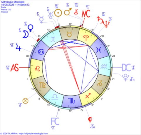 astrologie et chamanisme