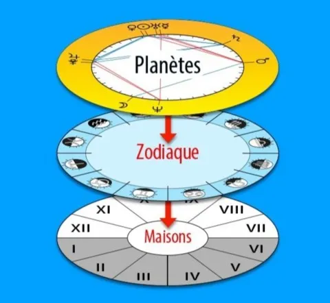 astrologie et chamanisme