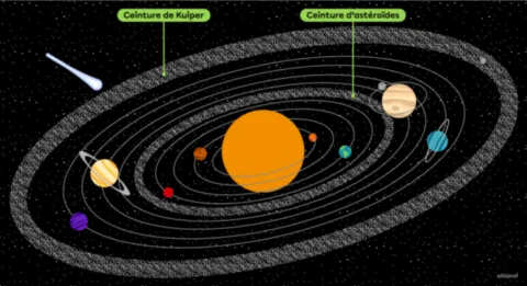 astrologie et chamanisme