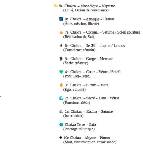 astrologie et chamanisme