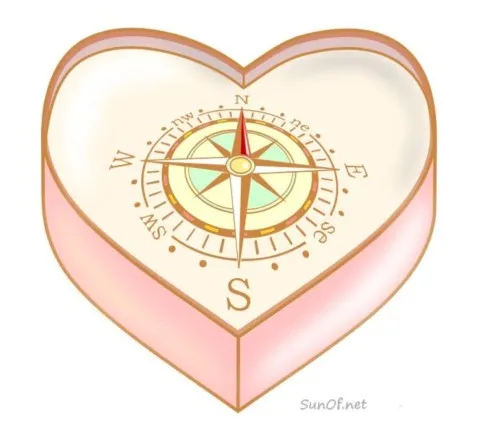 Boussole du coeur, intuition et ressenti Boussole du coeur, intuition et ressenti