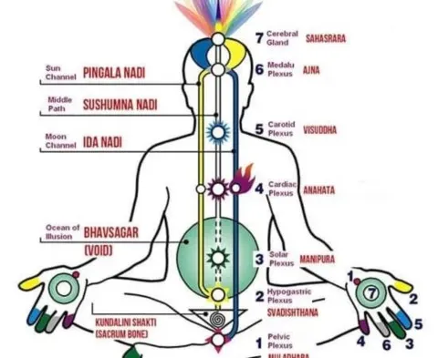 montée de kundalini