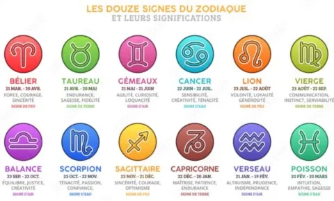 astrologie et chamanisme